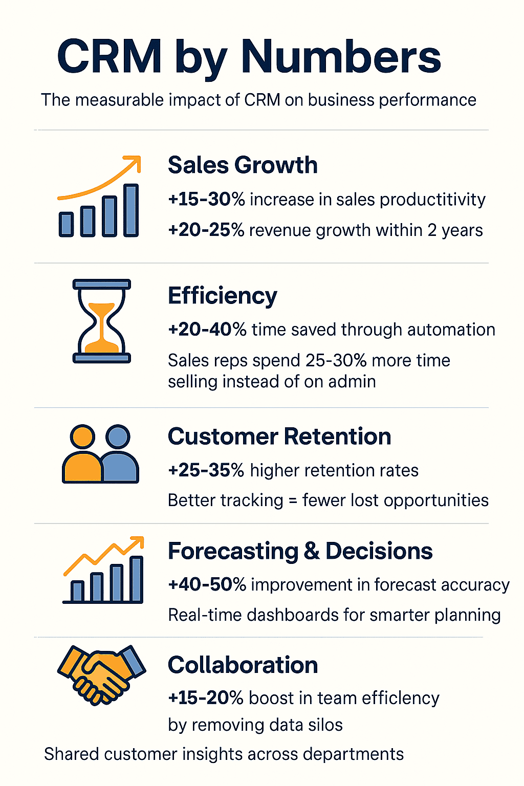 The measurable impact of CRM on business