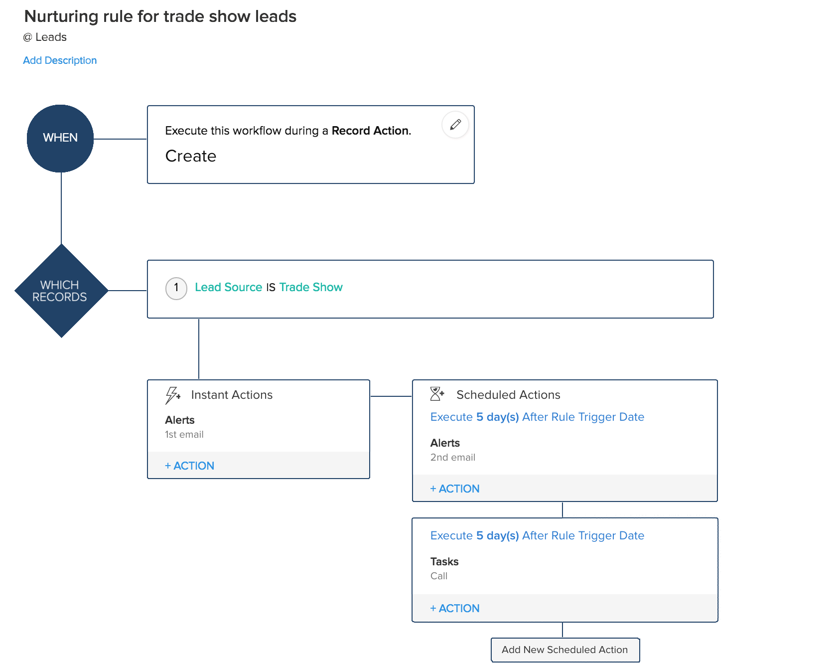 Zoho CRM Automations